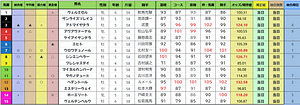 総合指数表